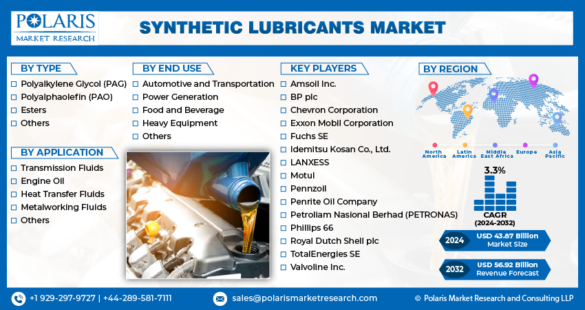 Synthetic Lubricant